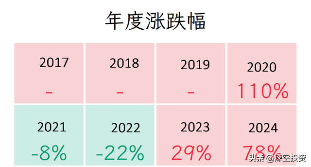 第125期 | 拆解上市公司：中芯国际