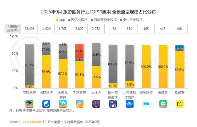QuestMobile2025互联网秋季大报告：12.69亿人月均使用178.2小时