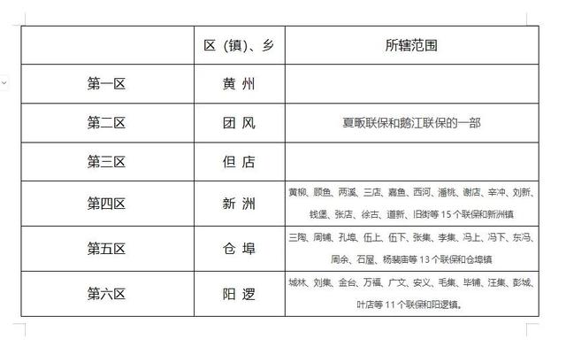 武汉的浦东新区--阳逻历史由来和发展历程探轶 人文新洲