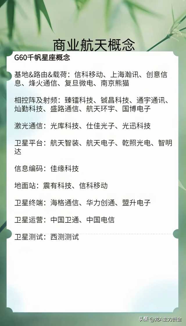 国产替代+科技100强+存储芯片+商业航天+新质生产+算力+数据要素