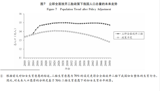 一旦开放二胎，中国新生人口将会激增？专家10年前的预测错到离谱