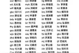 用喜欢的人的名字缩写做网名，对照看看，你学会了没图片