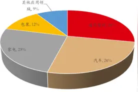 顺周期背景下，力劲科技(0558.HK)的增长逻辑愈发清晰图片