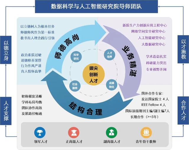 长安大学数据科学与人工智能研究院介绍