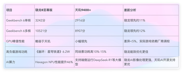 千元手机那么强了！为什么还要四五千的旗舰手机？