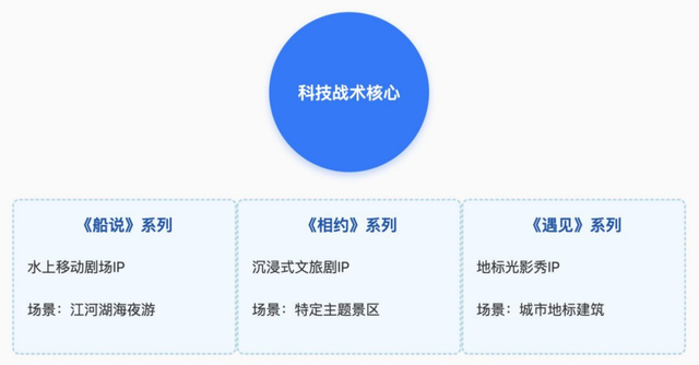 水上生花：广东振远文化集团的文旅演艺创新与产业突围之路