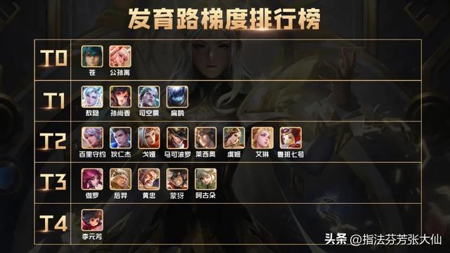 90%玩家哭弱的射手竟位列T0!9年免费勇者皮优化成传说?玩