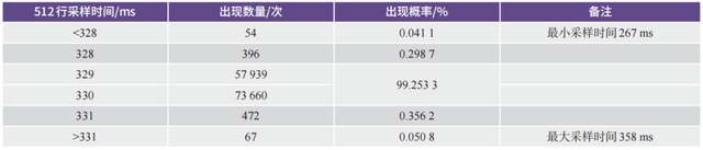 北京华宇李伟教授级高工：胜利一号露天矿原位移动式智能干法分选技术研发与应用