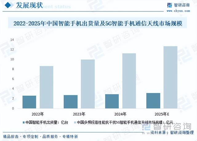 手机天线行业现状：通信技术进步，朝着更高效、更智能的方向发展