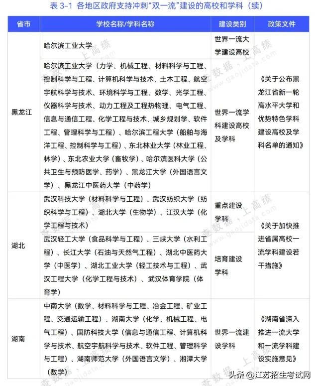 重磅!第三轮双一流扩容确定!这些高校最有希望晋级