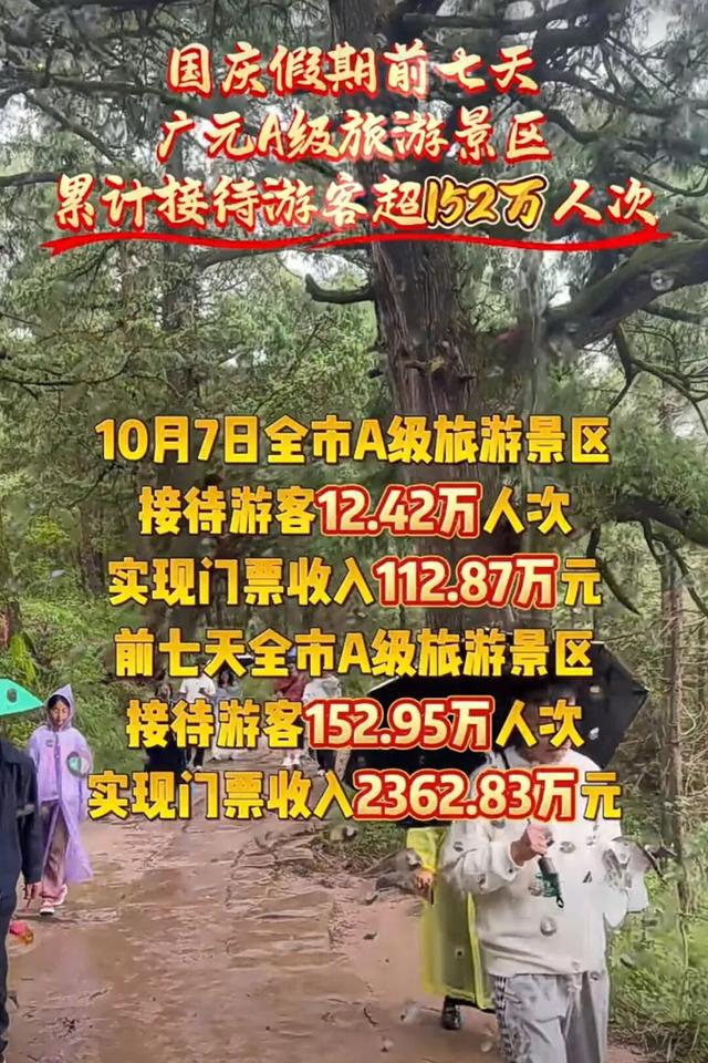超31亿元，556.71万人次！广元“双节”假期文旅成绩单亮眼！