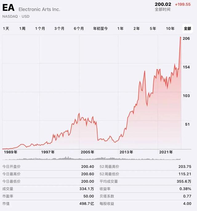EA 550亿美元易主，游戏步入寡头时代