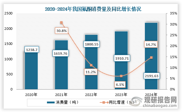 全球PEEK材料市场规模逐渐降速增长 但中国市场增速仍快于全球