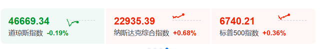 AMD与OpenAI达成6千兆瓦芯片供应协议，股价迎史诗级暴涨！
