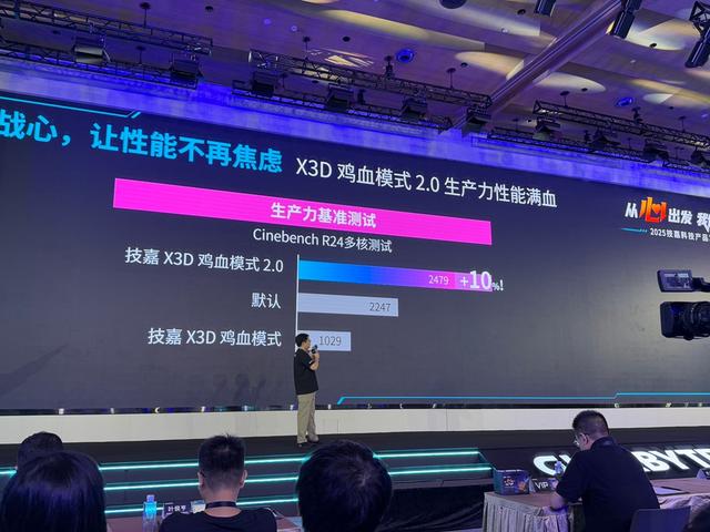 “从心出发、创新颠覆”— 技嘉 2025 新品发布会参会观感！