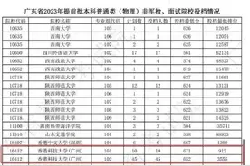 港科大广州2024年投档分数出炉，没有2023年辉煌，或因扩招导致图片