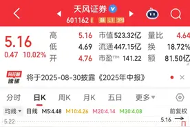 601162，涨停！ A股人气第一图片