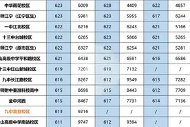 南京各梯队都有哪些高中？你的分数段能上什么高中？图片