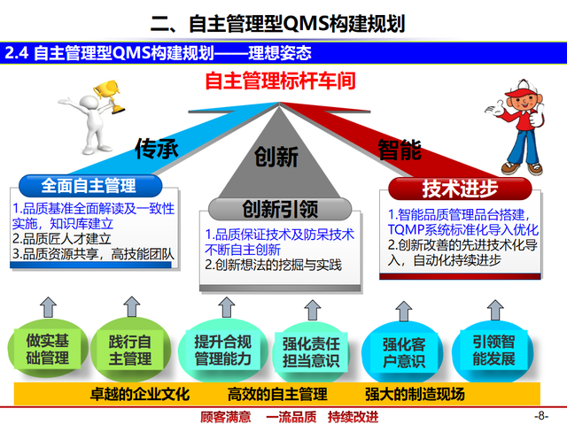 精益管理——QMS质量管理