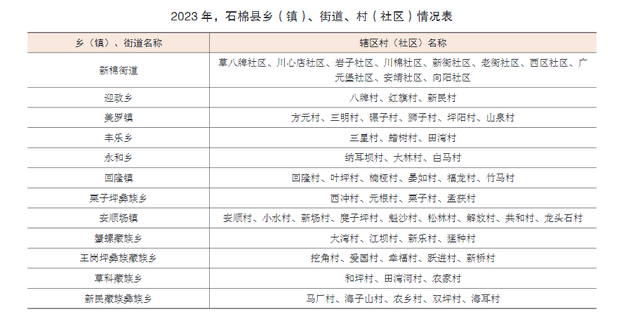 四川省石棉县历史沿革及行政区划