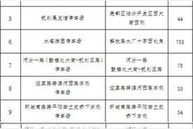 市区路内停车泊位、公共停车场减免停车费公告图片
