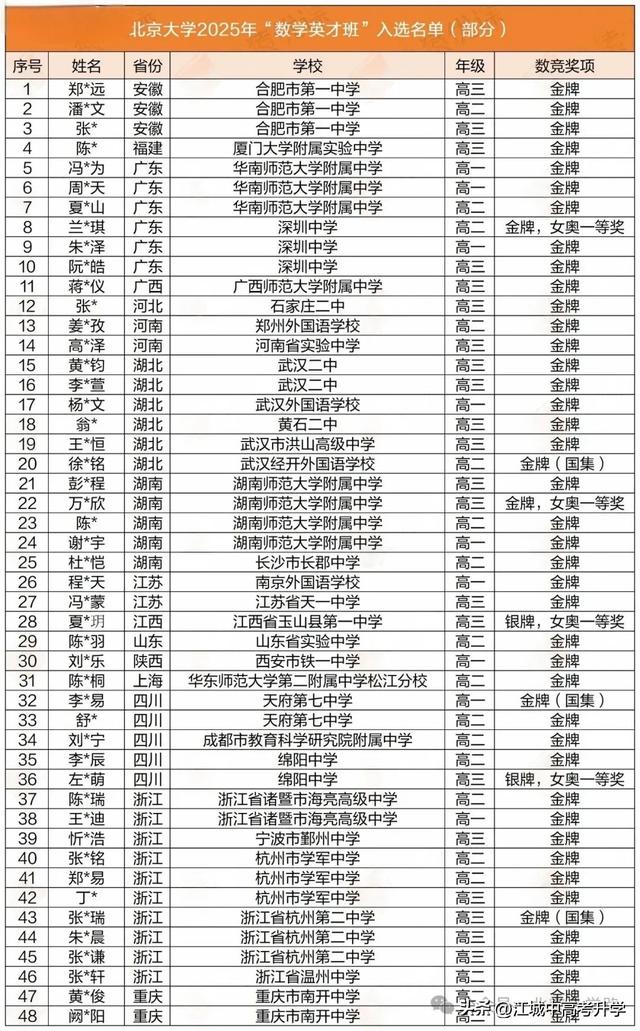 北大数院迎2025级本科新生，中国第一系名不虚传，数竞金牌收割机