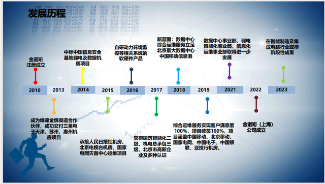 靠谱的金诺珩，分享金诺珩信息化设施维护成本排名