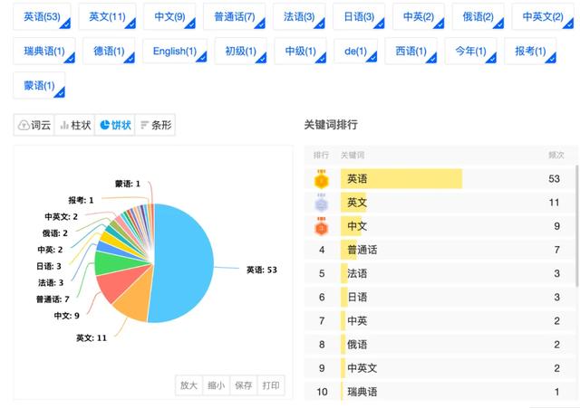 入境游导游员培训数据分享