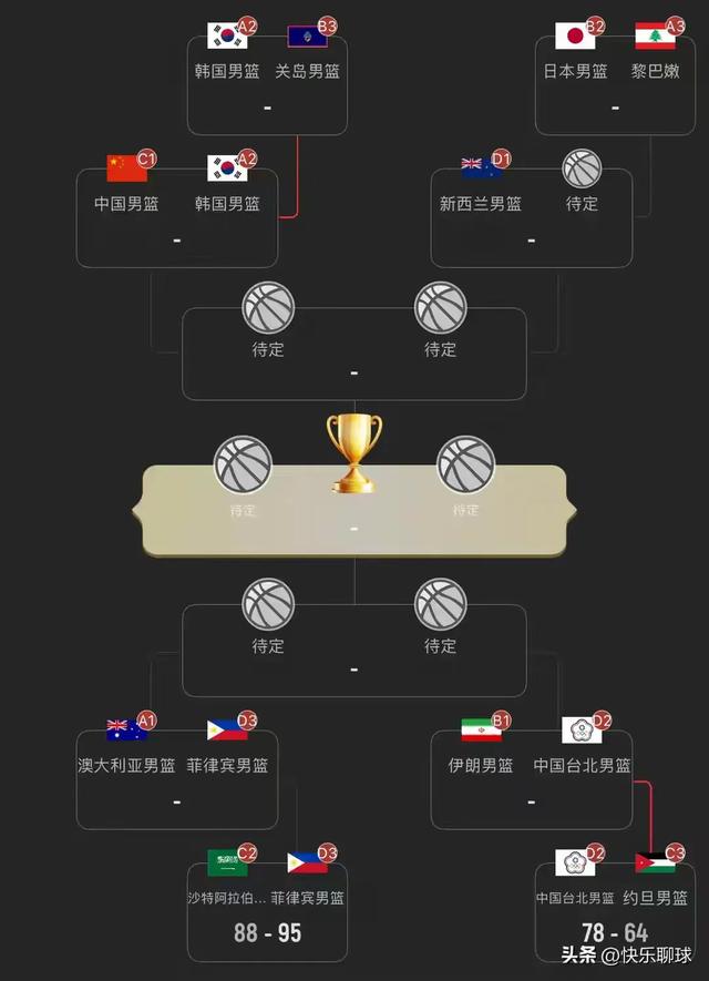 5. 重磅！中国男篮亚洲杯最新赛程表对阵+时间+央视直播，一文看懂