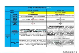 武汉人注意！福汉康2024.7.31截止投保！（含与江城安心保对比）图片