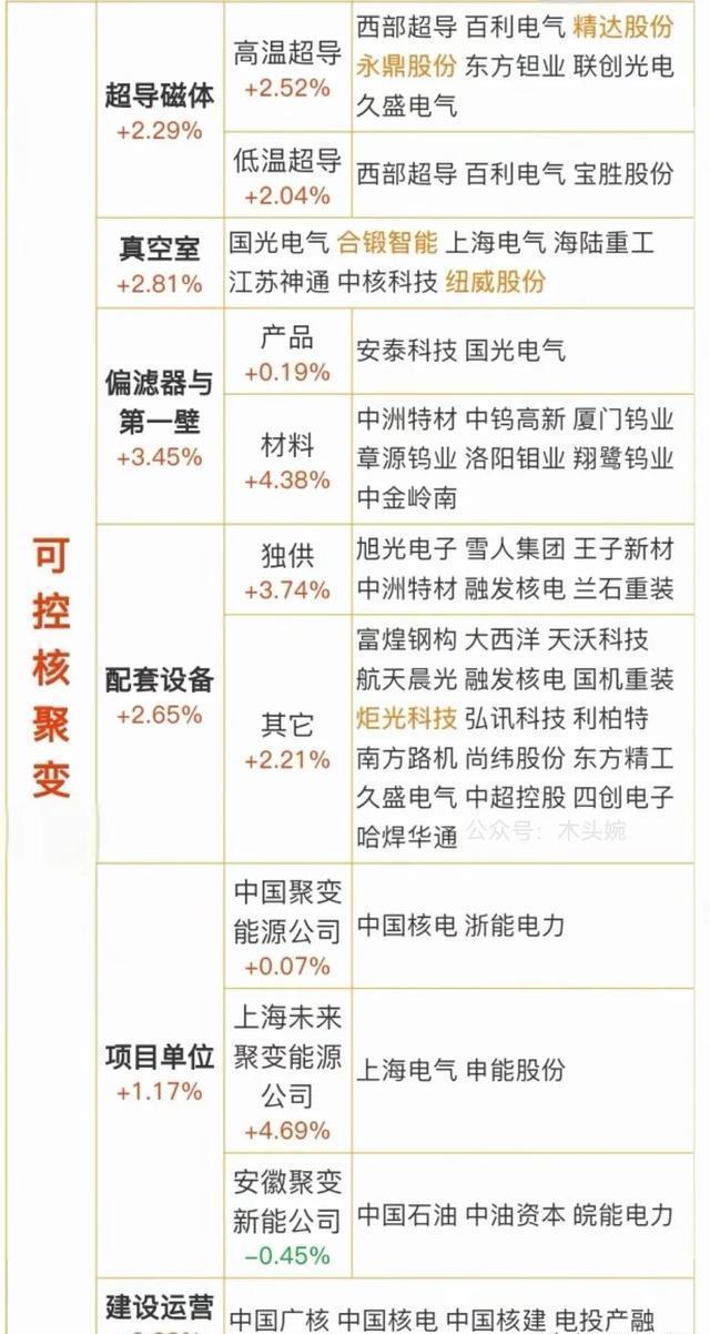 十五五规划预期、脑机、可控核聚变到商业航天深海