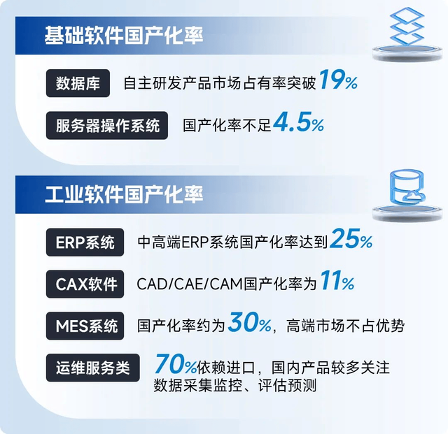 来得真快，中美五轮谈判启动，155%关税更猛烈，中方管制目的达到