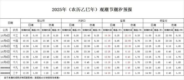 浙江两地发布观潮指南