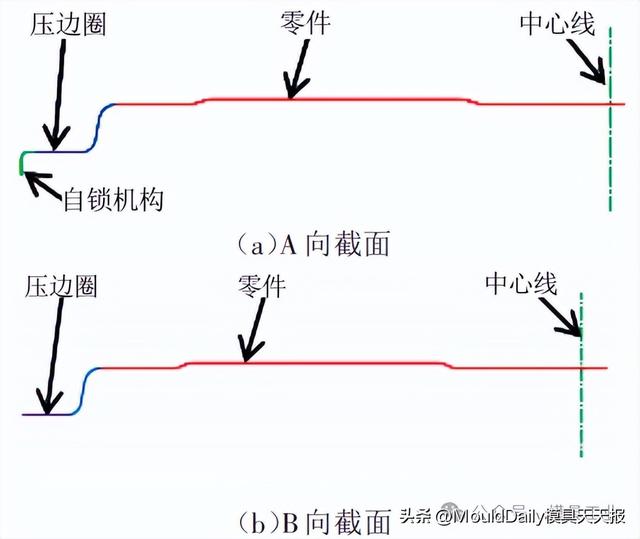 汽车大地板拉深模结构设计与优化