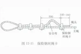 建筑工地钢丝绳绳卡标准化图片