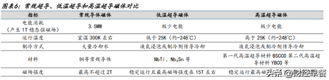 “人造太阳”，上海造？