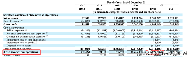 烧光8亿营销砸出不到217万粉丝，还仍亏2亿！网友：阿祖都救不了