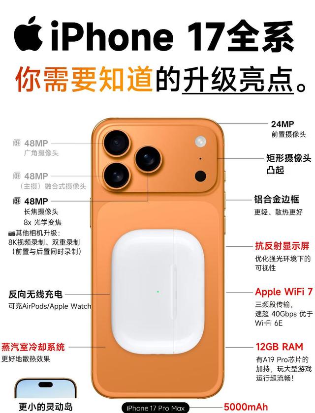 双十一苹果手机购买攻略，京东双十一买苹果17Pro降价时间确定，10月30日苹果17第二波降价，不急可蹲