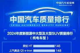 买车要慎重！纯电SUV质量榜公布，仅40款达标，AION Y、小鹏G6上榜图片