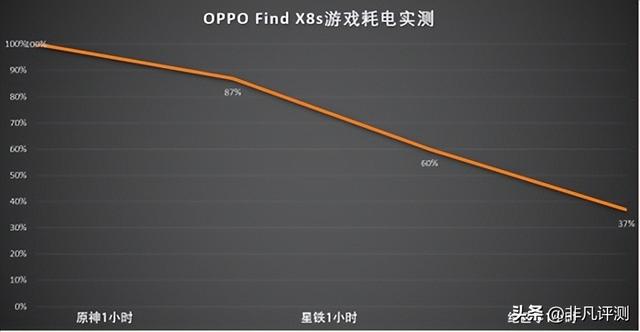 OPPO Find X8s 体验：小直屏里的 "全能王"，轻薄与实力可兼得
