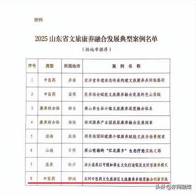 东阿中医药文化旅游区入选山东省文旅康养融合典型案例名单！