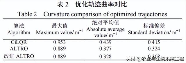 李天博等：基于改进ALTRO的果园机器人实时局部轨迹优化算法