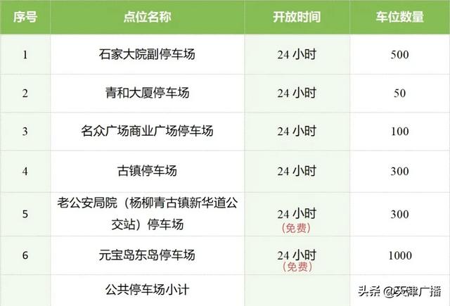 扩散 | “十一”期间，天津这些机关停车场对外开放！