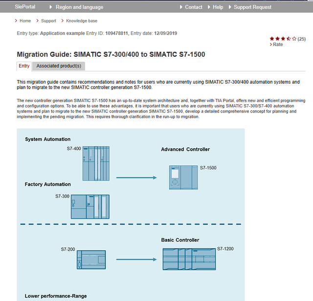 从 S7-300/400 到 S7-1200/1500：优化DB块对比标准DB块有哪些不同？