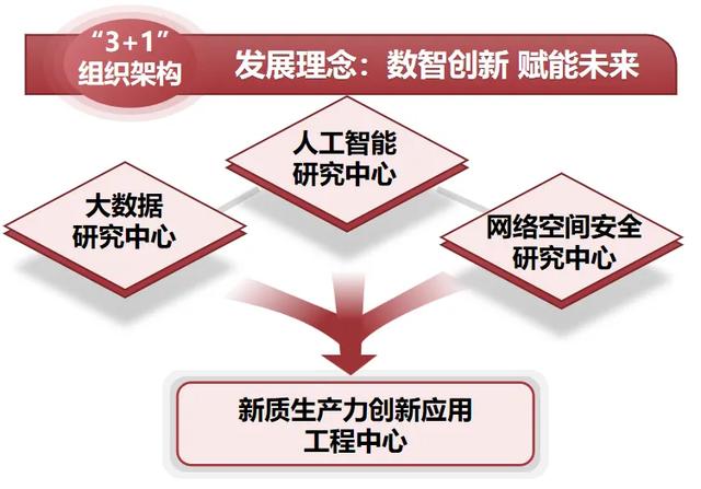 长安大学数据科学与人工智能研究院介绍