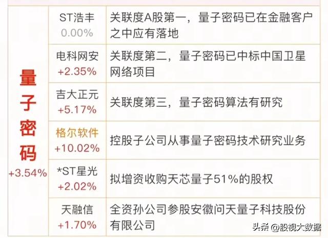 科技赛道新主线：量子科技！（量子通信、量子计算、量子密码）