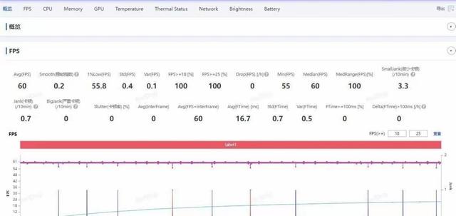 真我Neo7 Turbo值不值得买？深度体验之后，我来告诉你