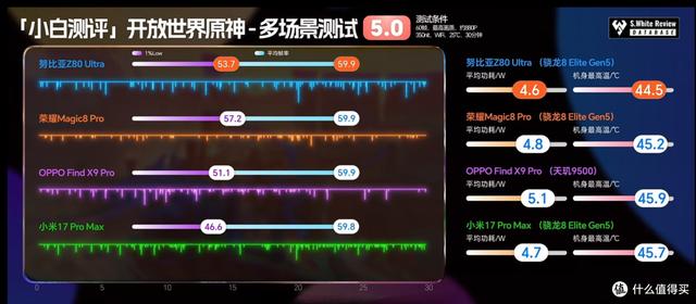 预算5000元 | 深度盘点硬核手游玩家“一步到位”的4款全能旗舰机