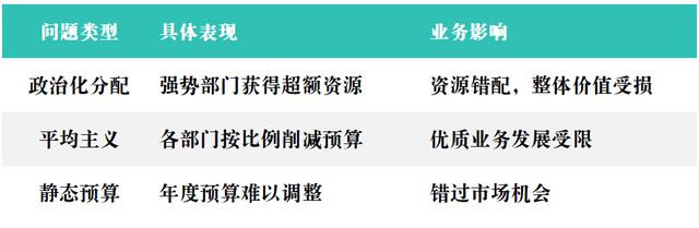 资源配置优化模型——经营决策的财务智慧（15）