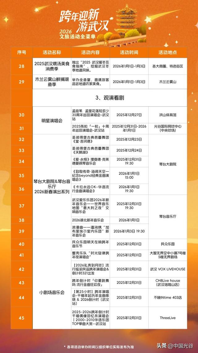 跨年夜，武汉有大风降温雨雪天气，光谷广场周边交通管制！最全游玩攻略在此→